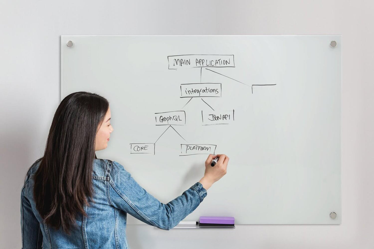 a woman writing on a white board with a marker