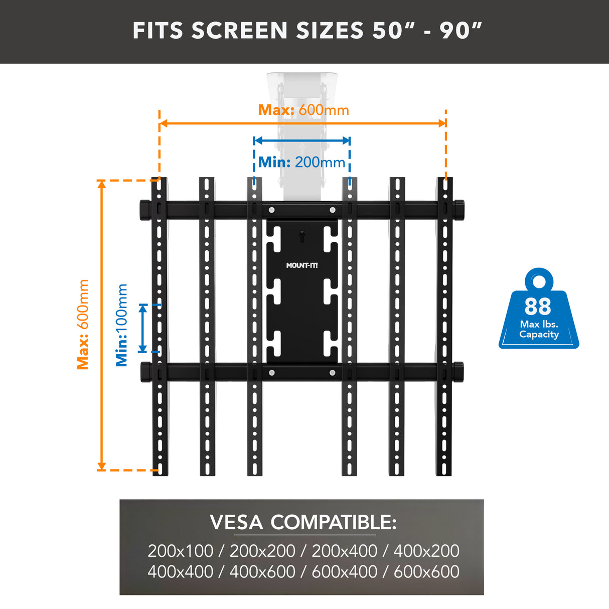 Motorized Ceiling TV Mount