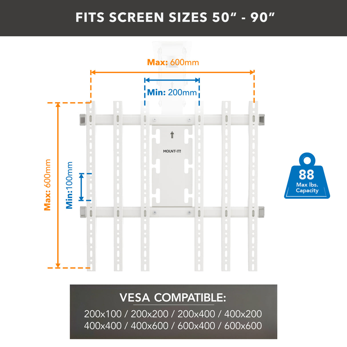 Motorized Ceiling TV Mount