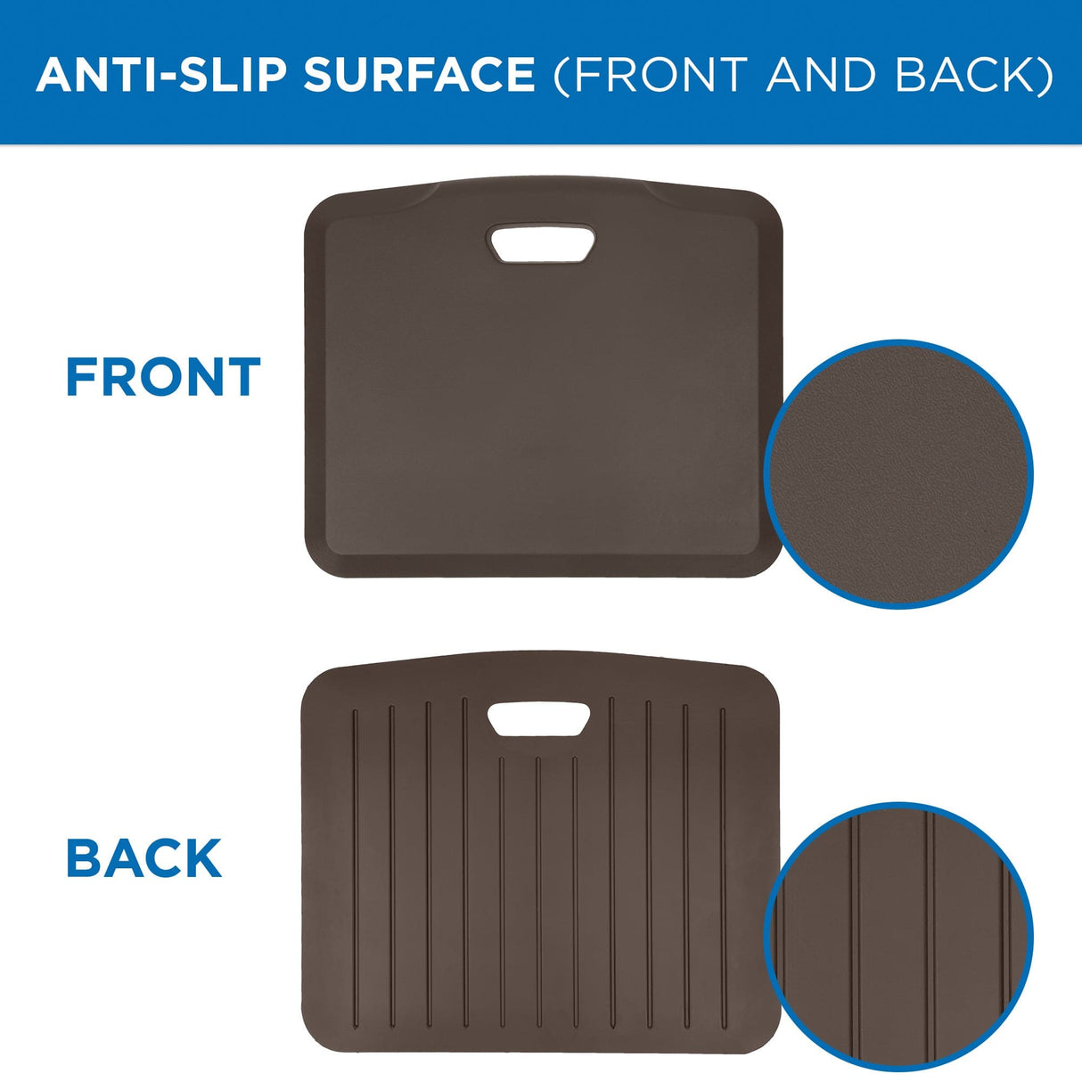 Portable Anti-Fatigue Floor Mat