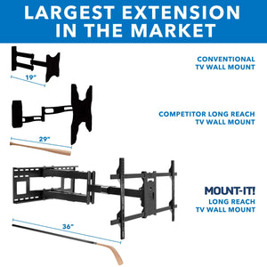 Dual Arm TV Wall Mount with Extra Long Extension - Mount-It!