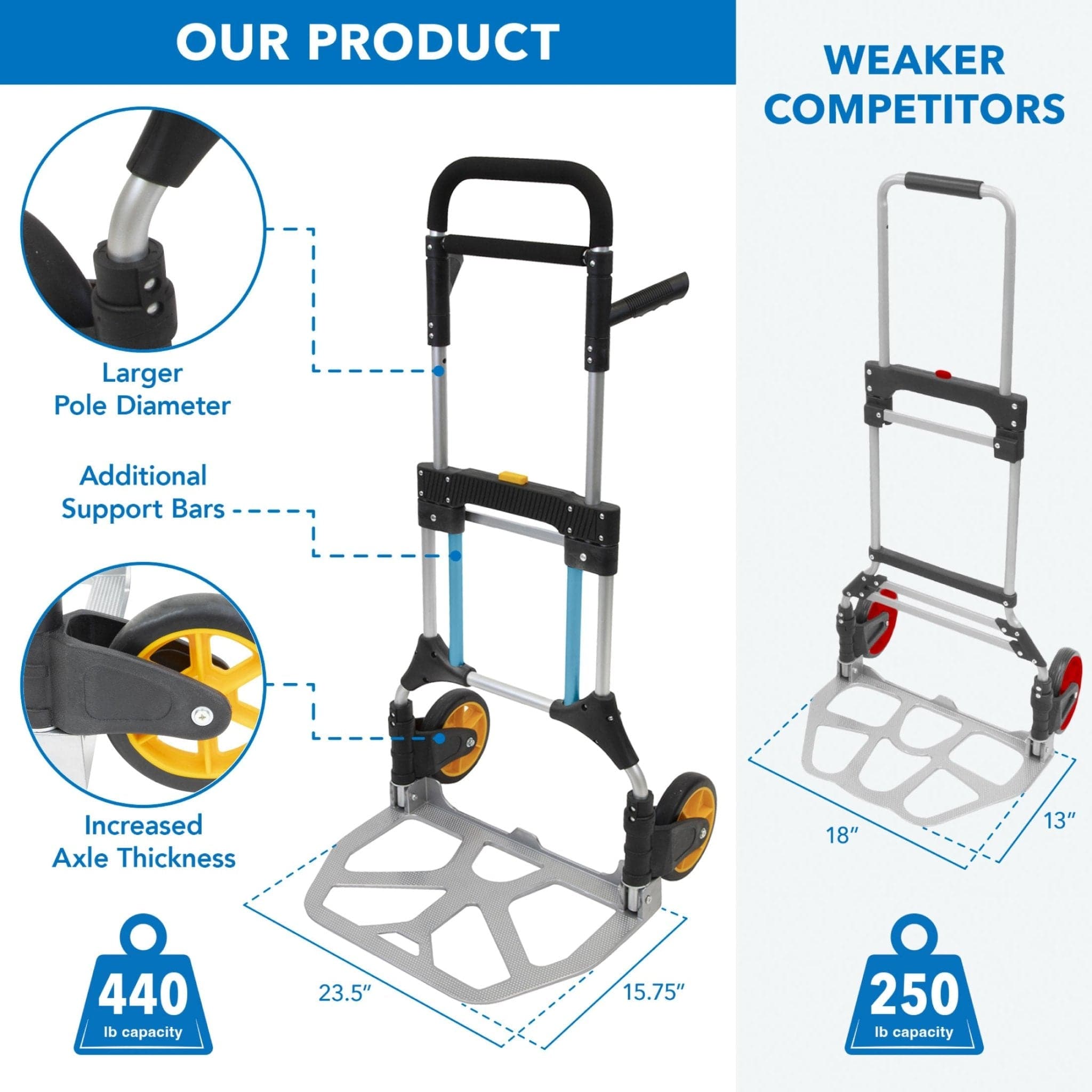 Folding Hand Truck with 440 Lb Capacity - Mount-It!